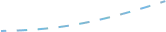 connecting line